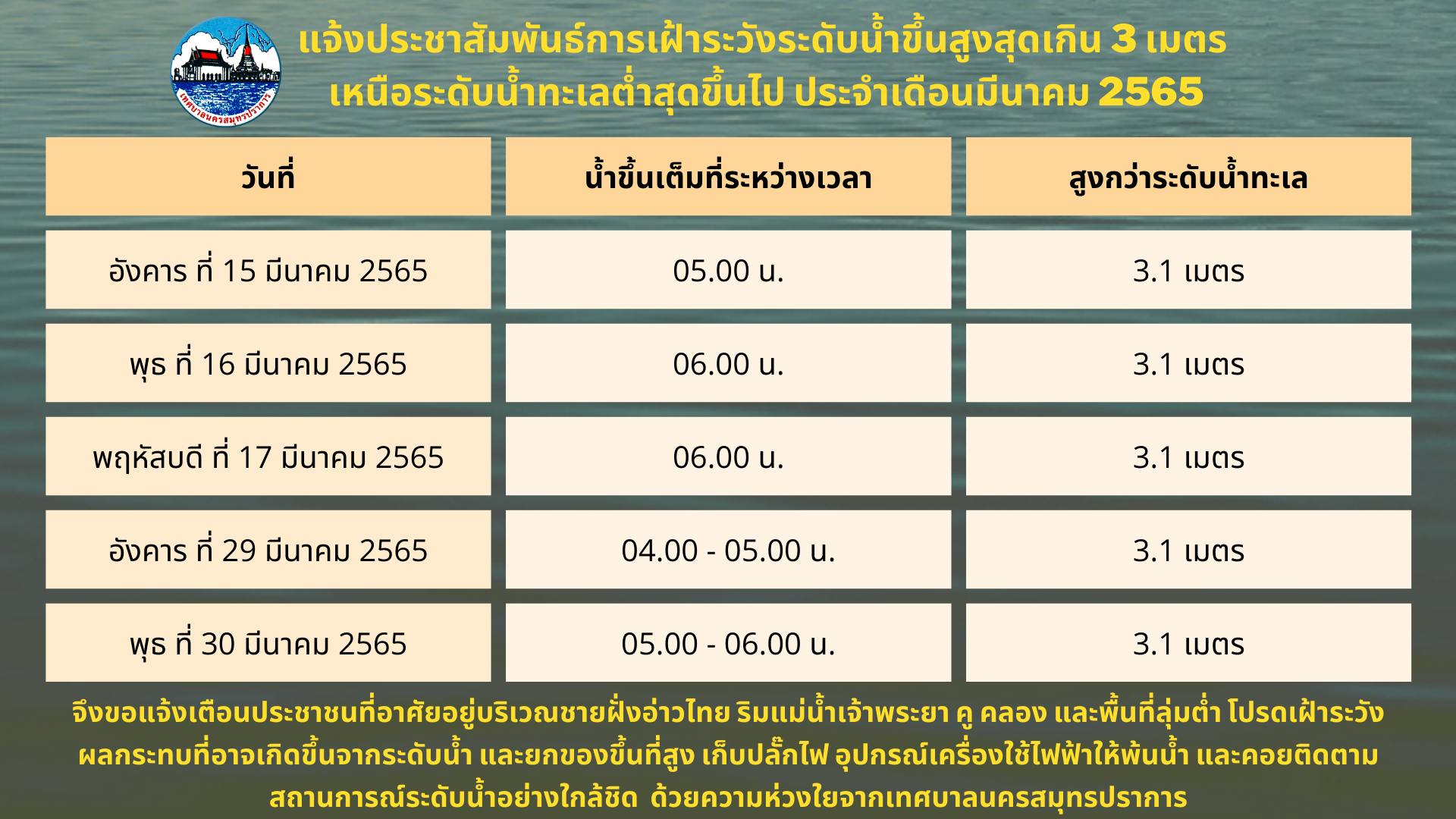 ข่าวประชาสัมพันธ์ เรื่อง การเฝ้าระวังระดับน้ำขึ้นสูงสุดเกิน 3 เมตร เหนือระดับน้ำทะเลต่ำสุดขึ้นไป