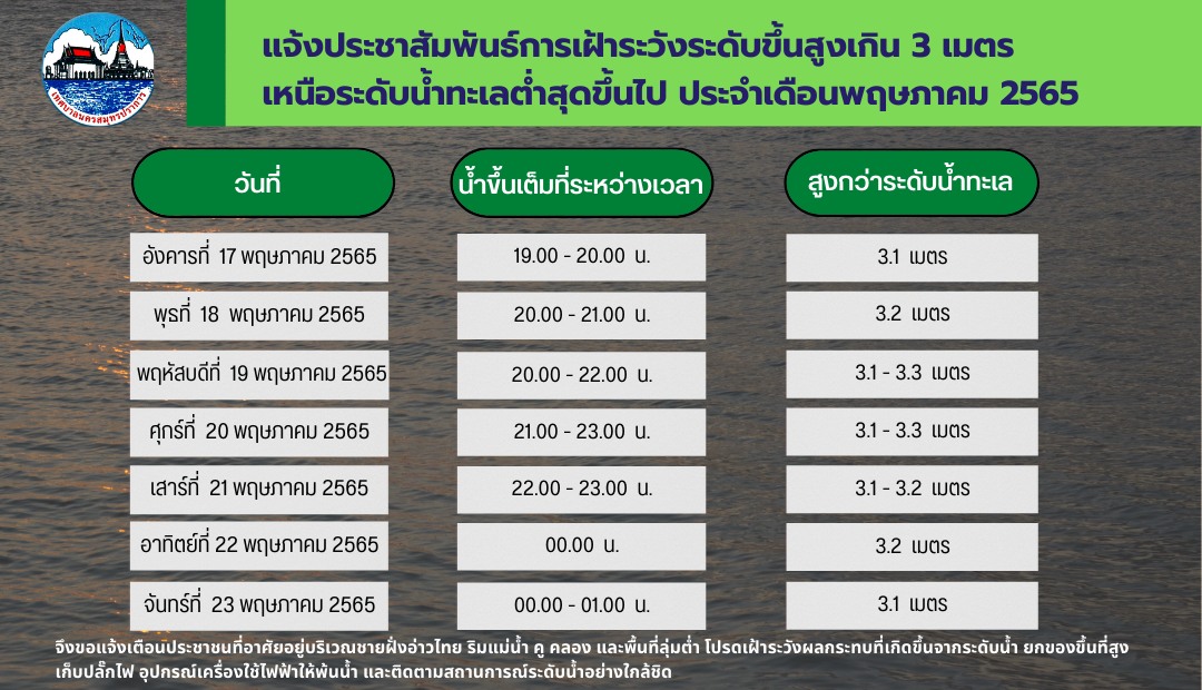 แจ้งประชาสัมพันธ์การเฝ้าระวังระดับน้ำขึ้นสูงเกิน 3 เมตร เหนือระดับน้ำทะเลต่ำสุดขึ้นไป ประจำเดือนพฤษภาคม 2565