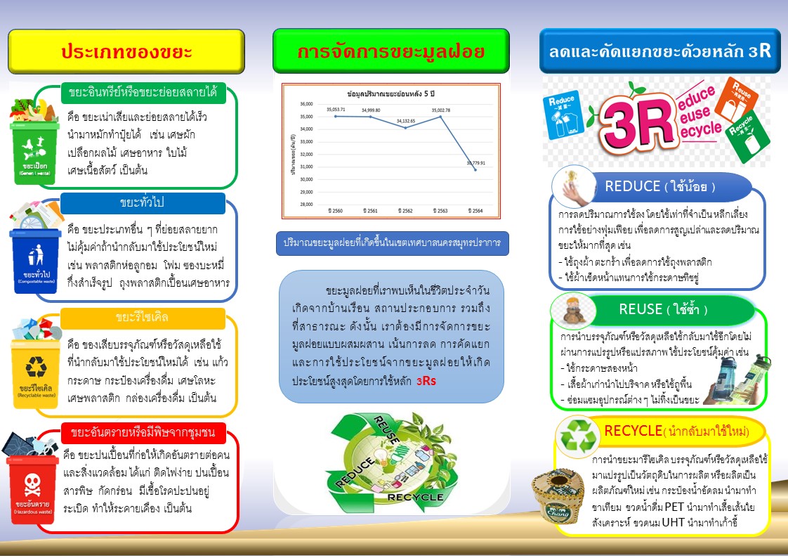 ลดและแยกขยะง่ายๆ ด้วยหลัก 3R