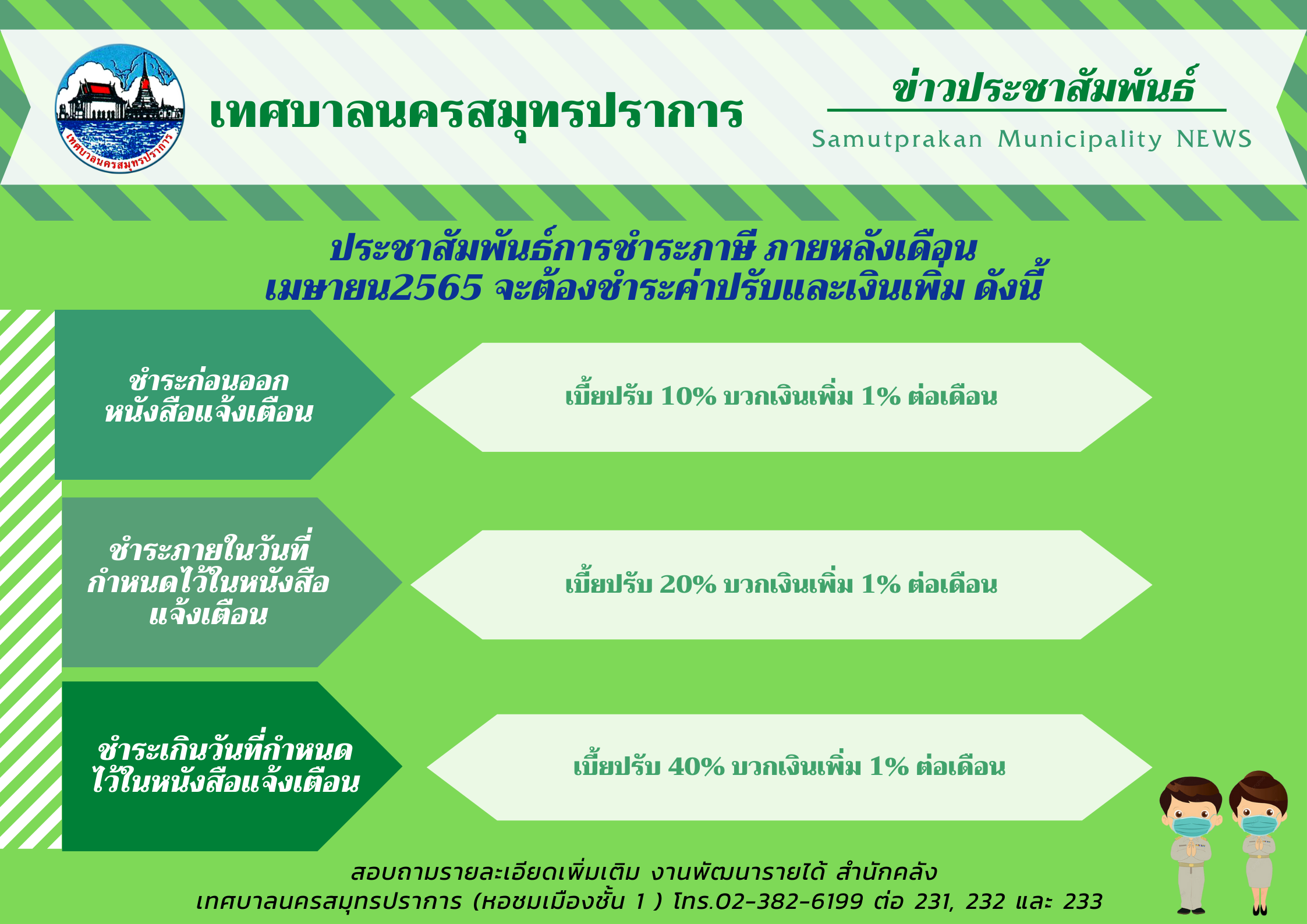 การชำระภาษี ภายหลังเดือนเมษายน 2565 