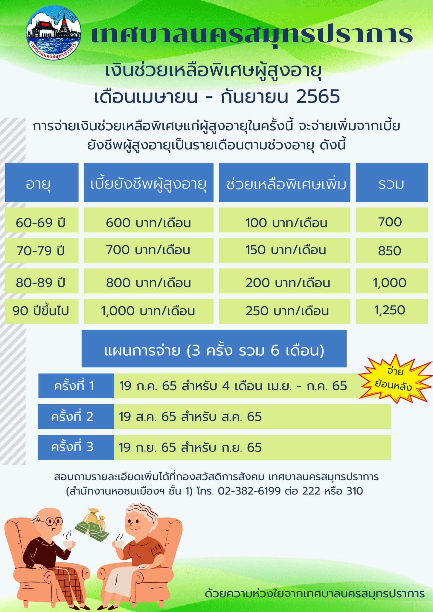 เงินช่วยเหลือพิเศษผู้สูงอายุ เดือนเมษายน - กันยายน 2565