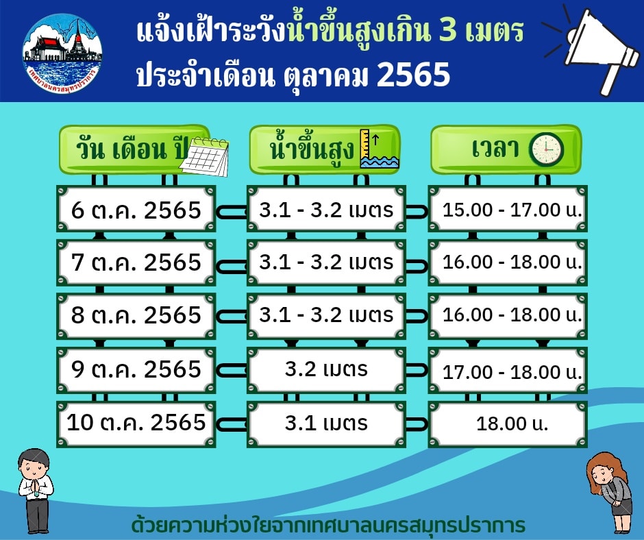 แจ้งประชาสัมพันธ์เฝ้าระวังระดับน้ำขึ้นสูงเกิน 3 เมตร ในเขตพื้นที่ ประจำเดือนตุลาคม 2565 (6-10 ตุลาคม 2565)