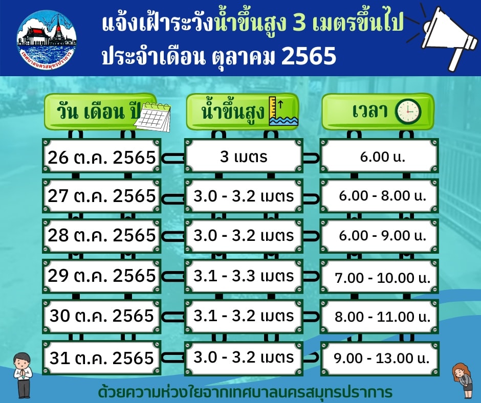 แจ้งประชาสัมพันธ์เฝ้าระวังระดับน้ำขึ้นสูง3เมตรขึ้นไป ในเขตพื้นที่ ประจำเดือนตุลาคม (26-31 ตุลาคม 2565)