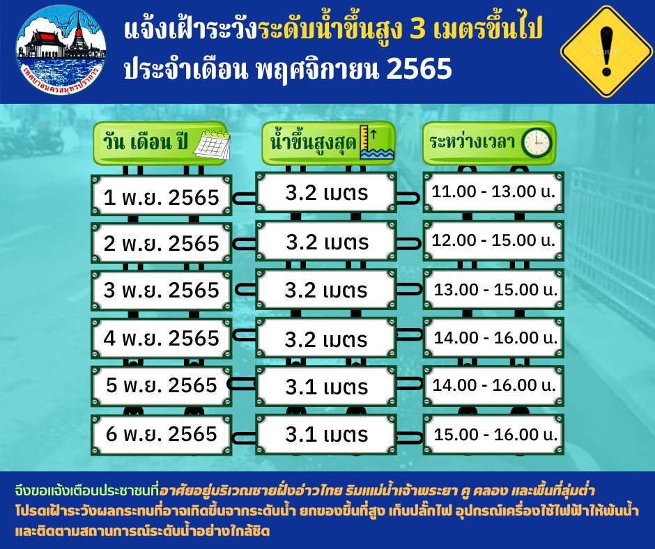 แจ้งประชาสัมพันธ์เฝ้าระวังระดับน้ำขึ้นสูง3เมตรขึ้นไป ในเขตพื้นที่ ประจำวันที่ 1-6 พฤศจิกายน 2565