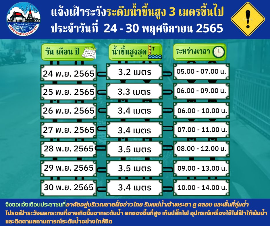 ประชาสัมพันธ์การเฝ้าระวังระดับน้ำขึ้นสูง3เมตรขึ้นไป ในเขตพื้นที่ ประจำวันที่ 24-30 พฤศจิกายน 2565