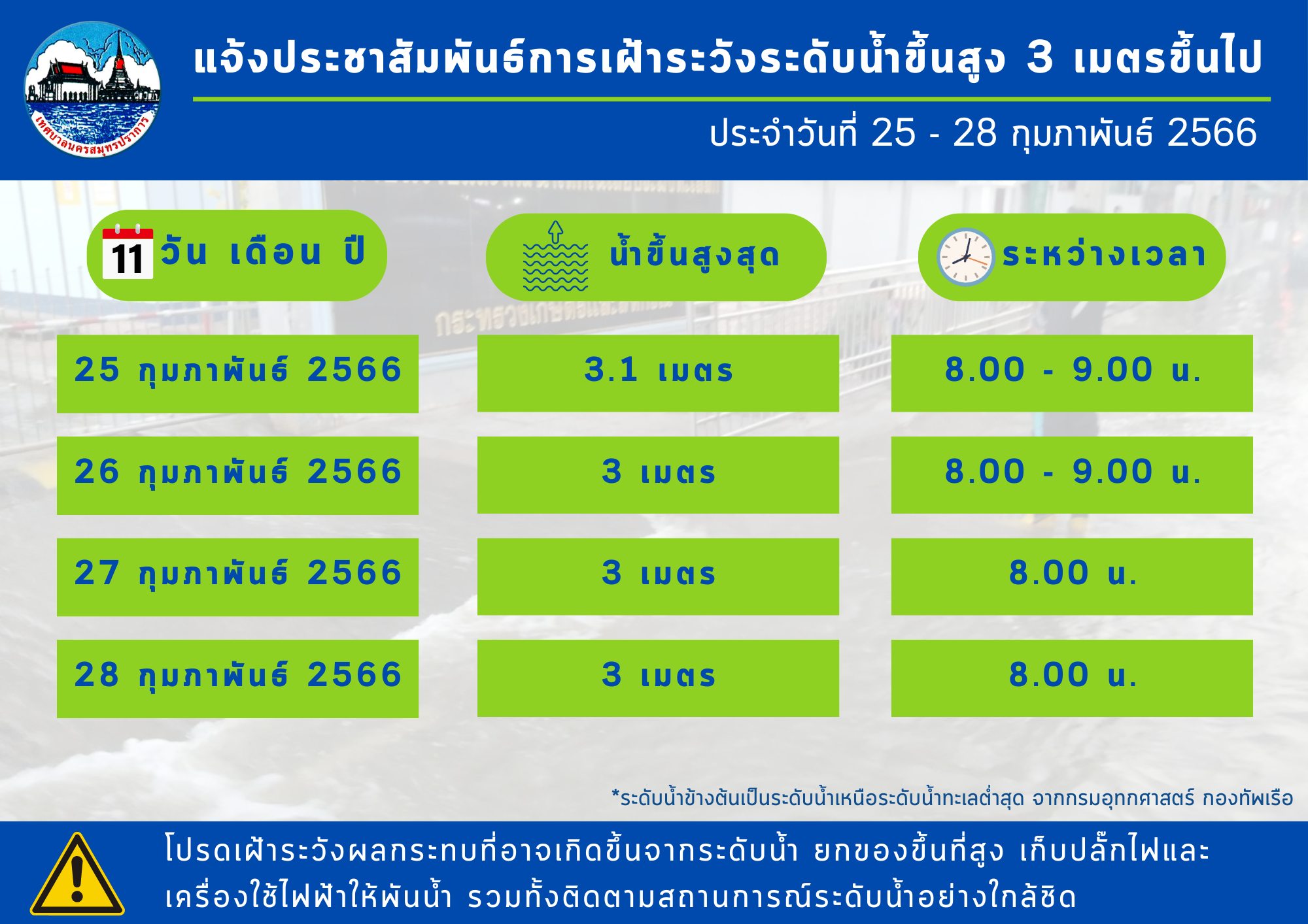 แจ้งประชาสัมพันธ์เฝ้าระวังระดับน้ำขึ้นสูง3เมตรขึ้นไป ในเขตพื้นที่ ประจำวันที่ 25-28 กุมภาพันธ์ 2566