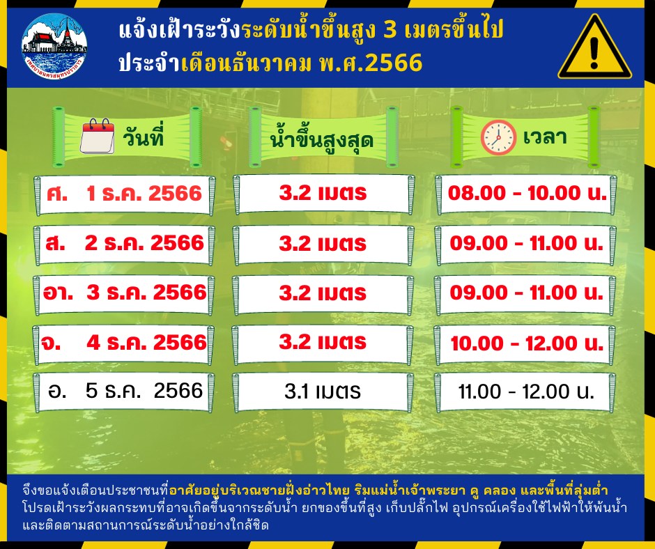 แจ้งประชาสัมพันธ์เฝ้าระวังระดับน้ำขึ้นสูง 3 เมตรขึ้นไป ในเขตพื้นที่ ประจำเดือนธันวาคม 2566