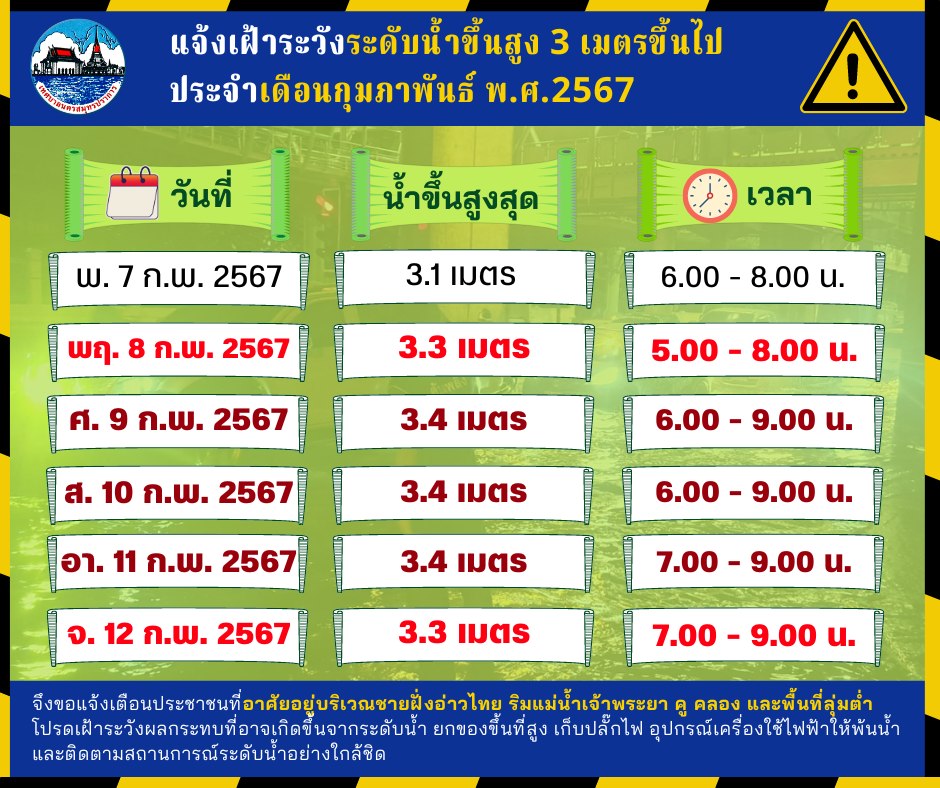 แจ้งประชาสัมพันธ์เฝ้าระวังระดับน้ำขึ้นสูง 3 เมตรขึ้นไปในเขตพื้นที่ ประจำเดือน กุมภาพันธ์ 2567