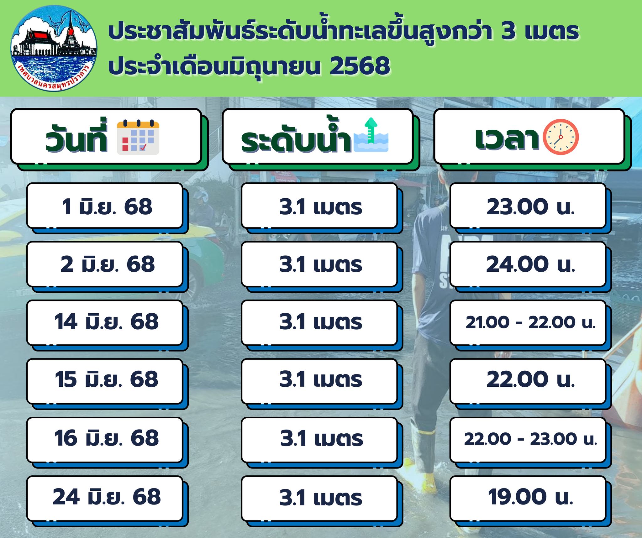 ข่าวประชาสัมพันธ์ เรื่อง แจ้งประชาสัมพันธ์เฝ้าระวังระดับน้ำสูงกว่า 3 เมตรขึ้นไปในเขตพื้นที่ ประจำเดือน มิถุนายน 2568