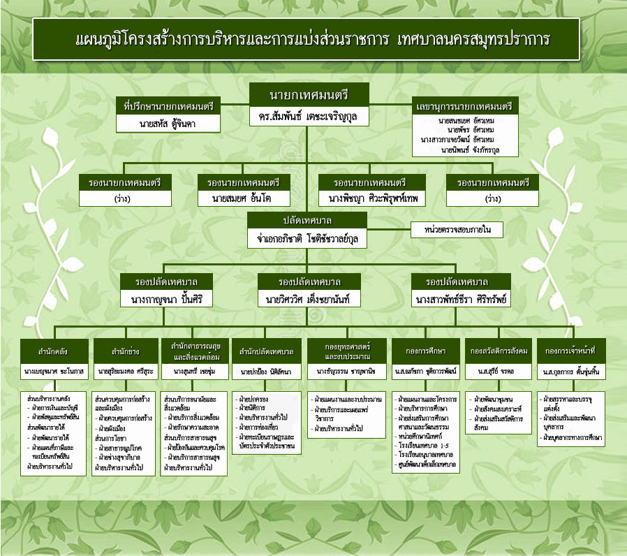OrgChart 2025 October